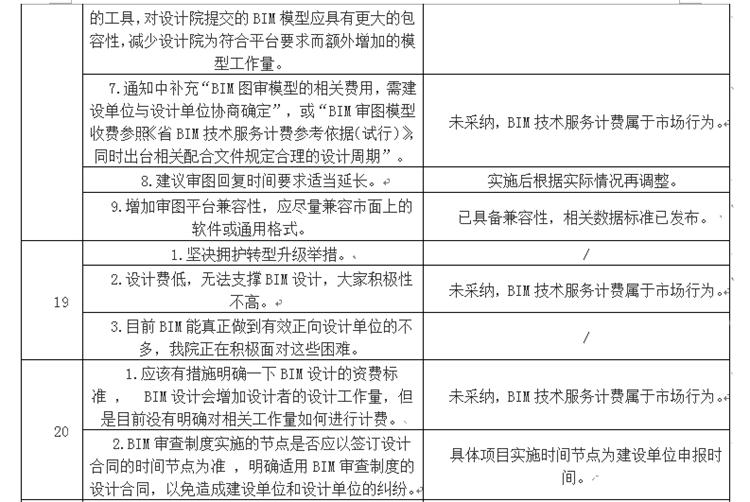 設(shè)計(jì)單位如何看待BIM審圖！(圖11)