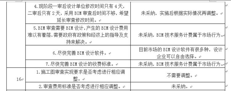 設(shè)計(jì)單位如何看待BIM審圖！(圖8)