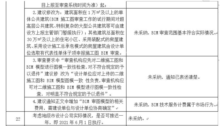 設(shè)計(jì)單位如何看待BIM審圖！(圖13)