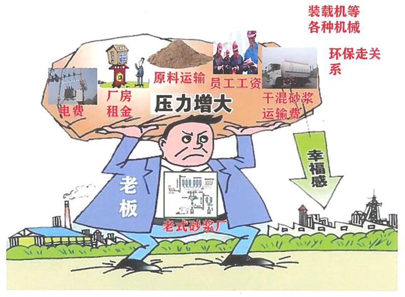 “老式砂漿廠”的弊病之多，革新勢(shì)在必行！(圖1)