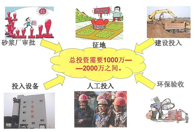 “老式砂漿廠”的弊病之多，革新勢(shì)在必行！(圖2)