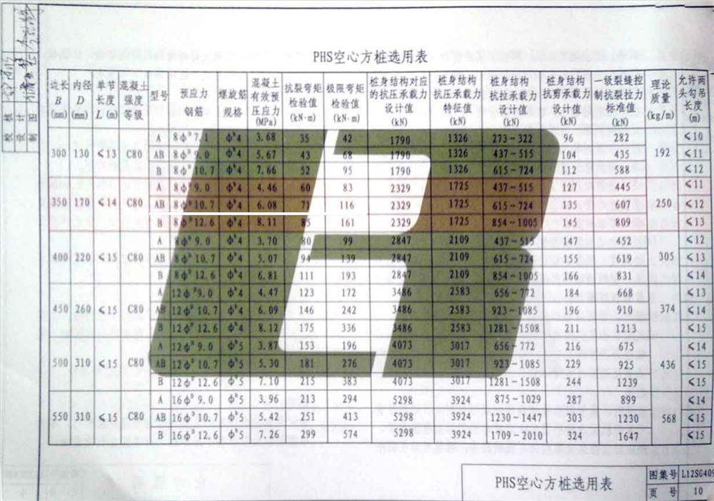 承臺造價減少的措施之：350空心方樁替代400管樁！(圖4)