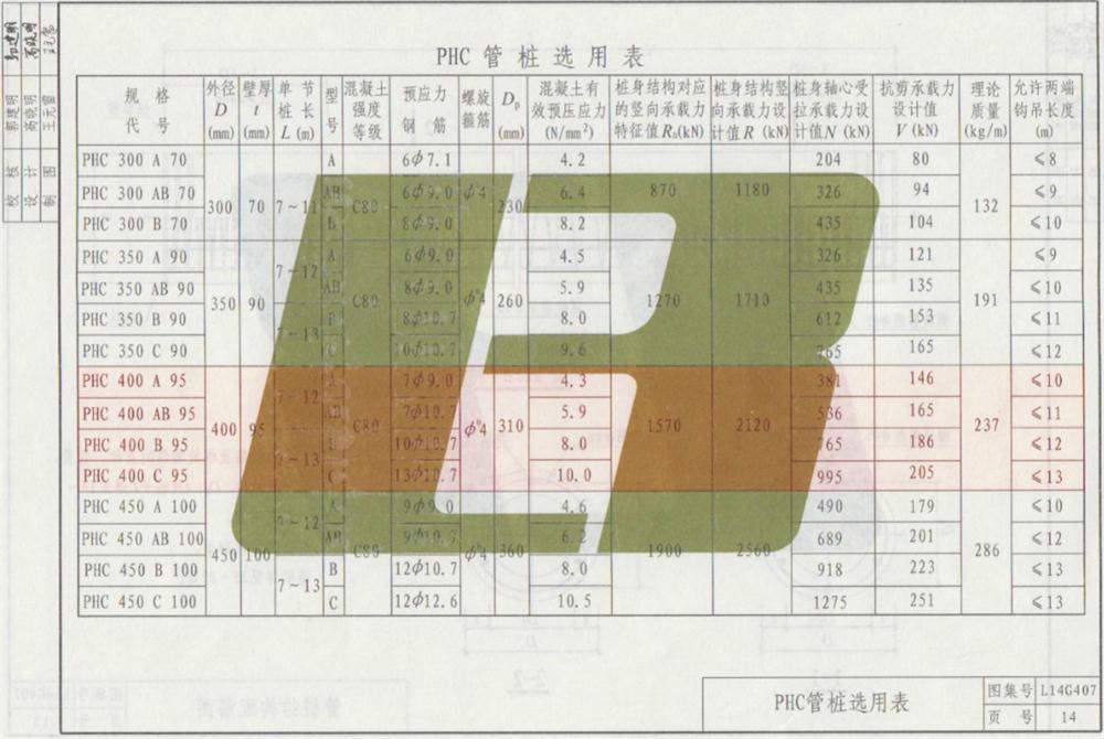 承臺造價減少的措施之：350空心方樁替代400管樁！(圖7)