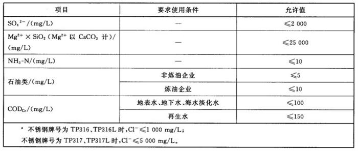 專業(yè)治理：中央空調(diào)【制冷效果差、費(fèi)電...】(圖11)