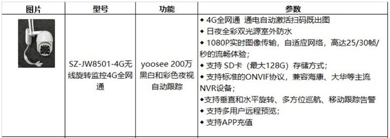4G室、外防、水彩色夜視：曉民電子(圖4)