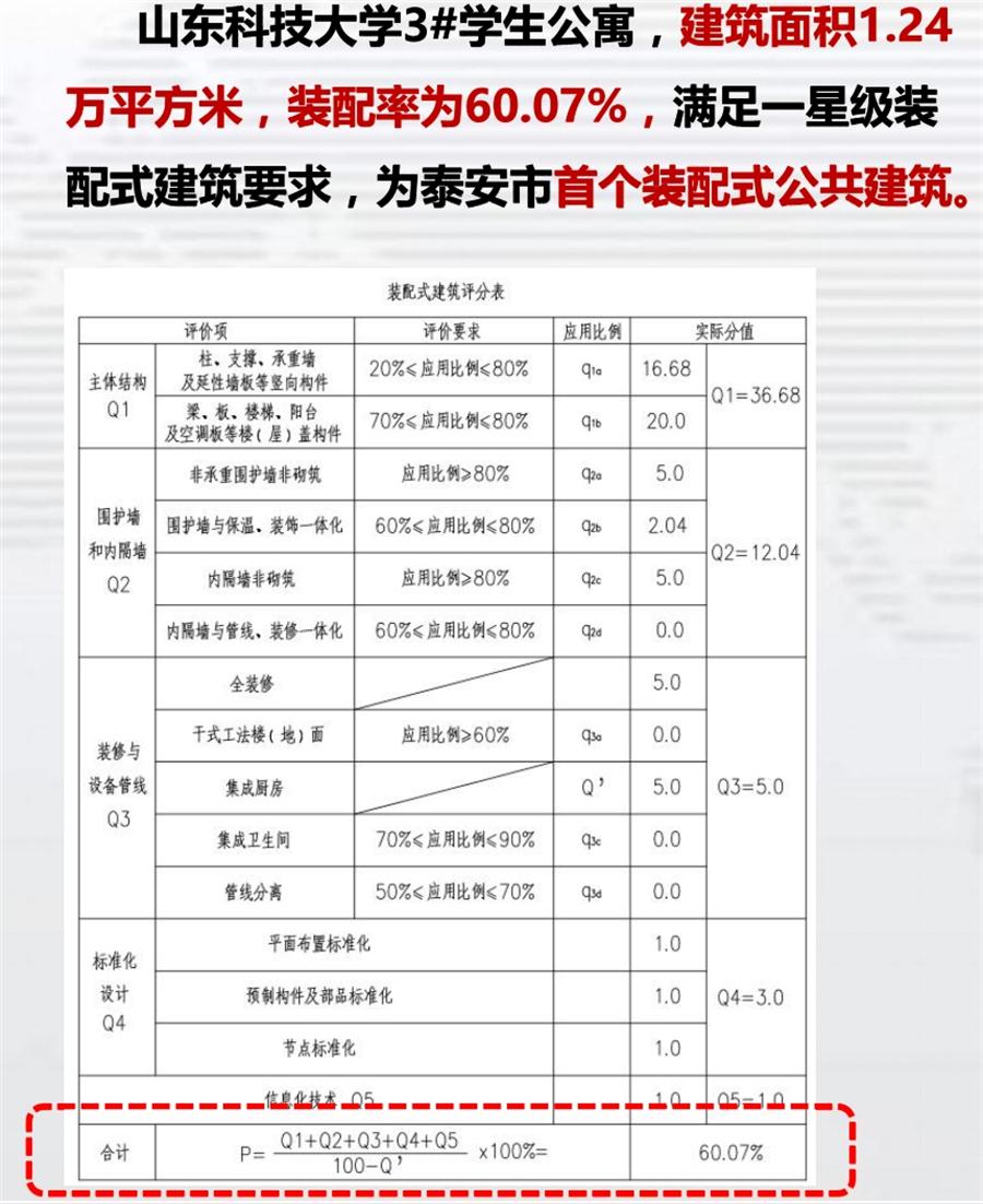 一星級(jí)裝配式建筑案例欣賞！(圖4)