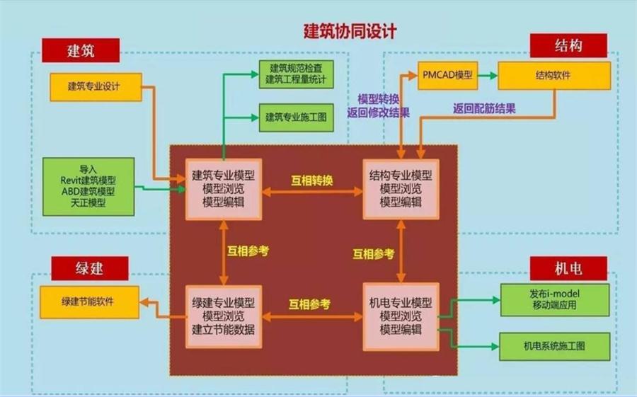 圖說“裝配式建筑案例”泰安水泉社區(qū)！(圖5)