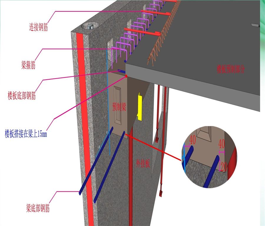 圖說“裝配式建筑案例”泰安水泉社區(qū)！(圖8)