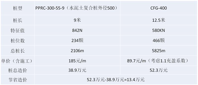 混凝土管樁難“延”之痛，一“引”了之！(圖16)