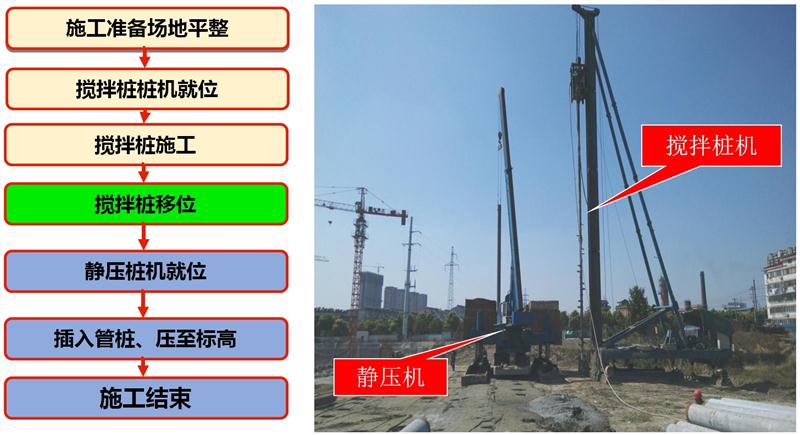 混凝土管樁難“延”之痛，一“引”了之！(圖7)