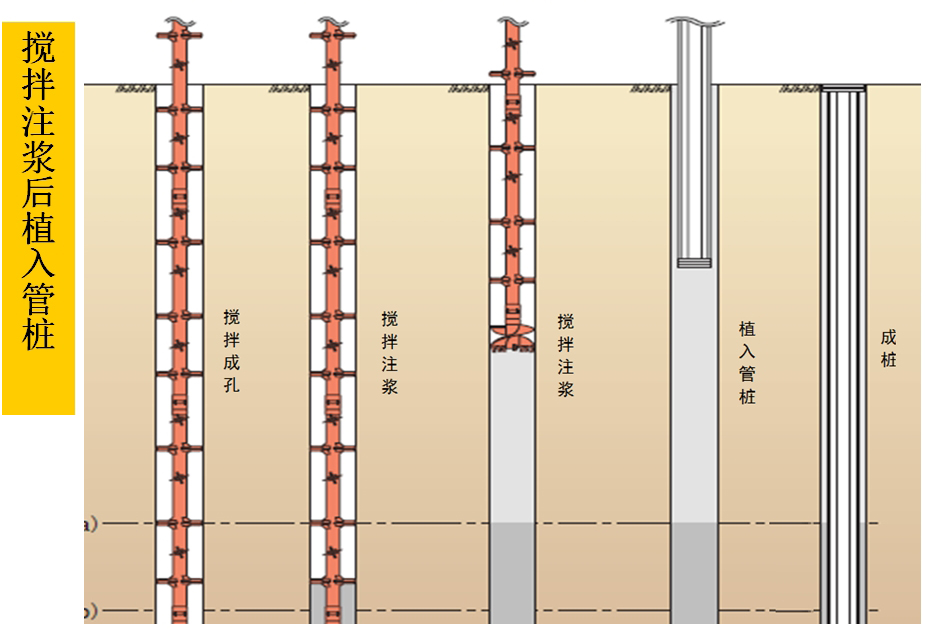 混凝土管樁難“延”之痛，一“引”了之！(圖5)