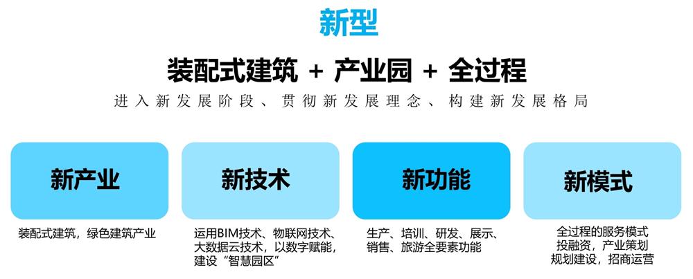 【建設產(chǎn)業(yè)園】一站式服務！(圖11)