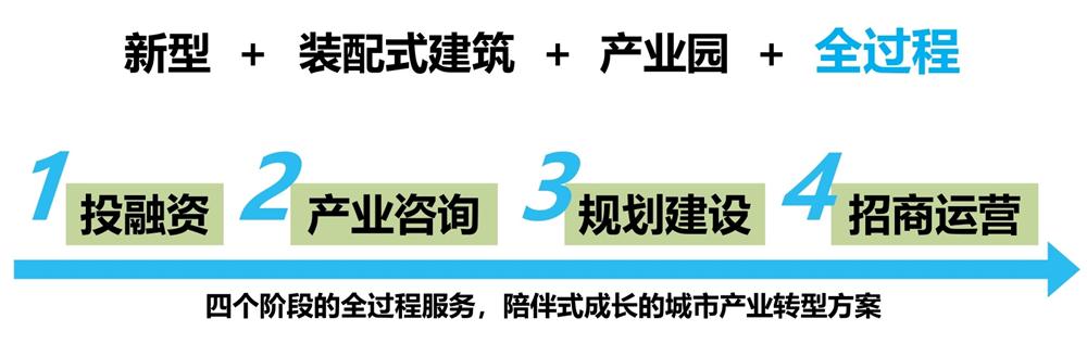 【建設產(chǎn)業(yè)園】一站式服務！(圖6)