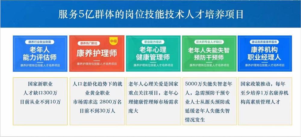 熱點商機：養(yǎng)老服務(wù)證書技能培訓！(圖1)