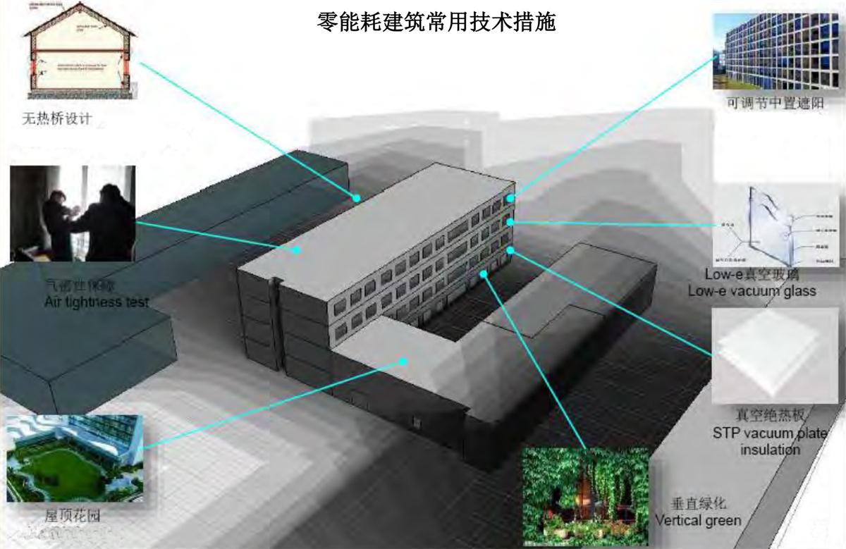 零能耗建筑：常用技術(shù)措施如是說！(圖5)