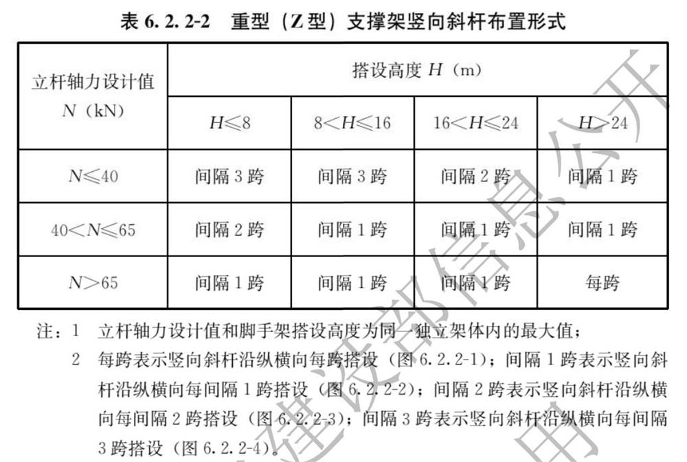 承插型盤口式腳手架構造要求(圖2)