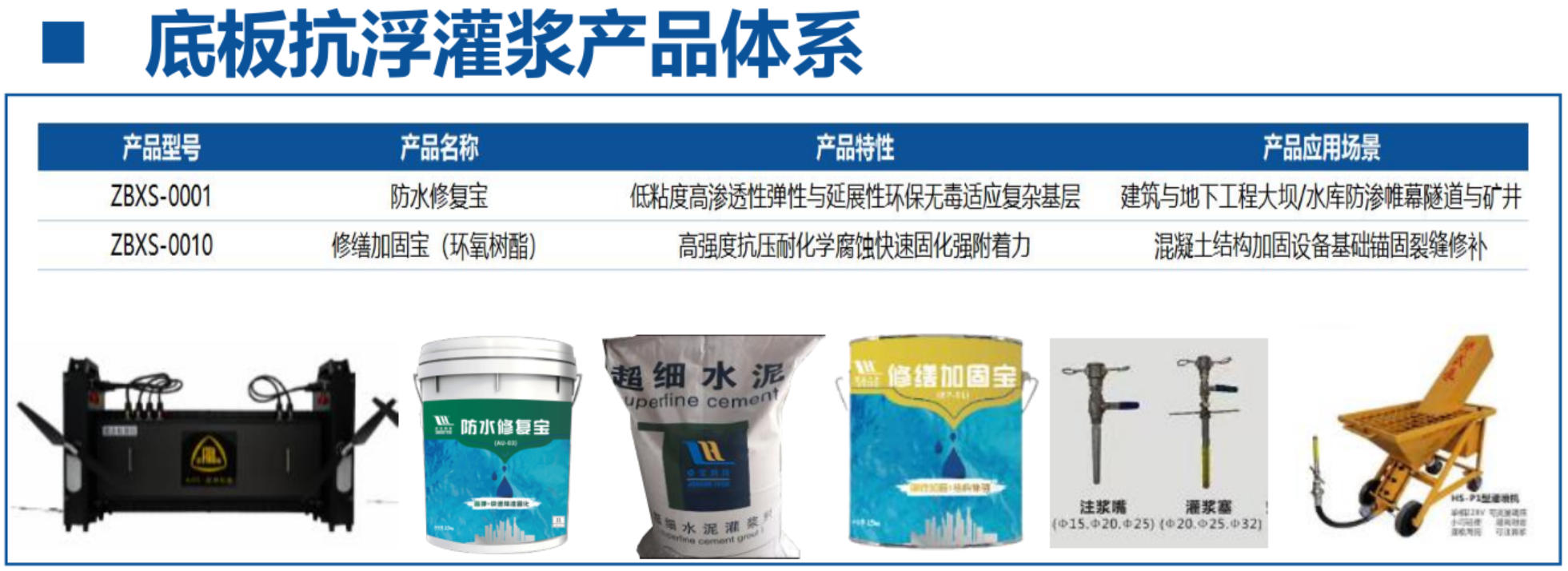 地下空間底板：滲漏與水損治理！(圖4)