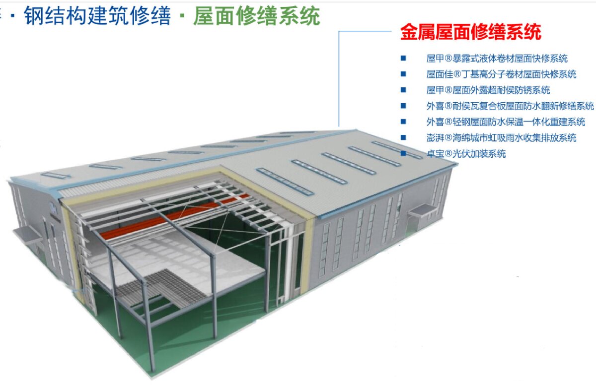 鋼結(jié)構(gòu)車間褪色、銹蝕、滲漏等修繕三種方法！(圖1)
