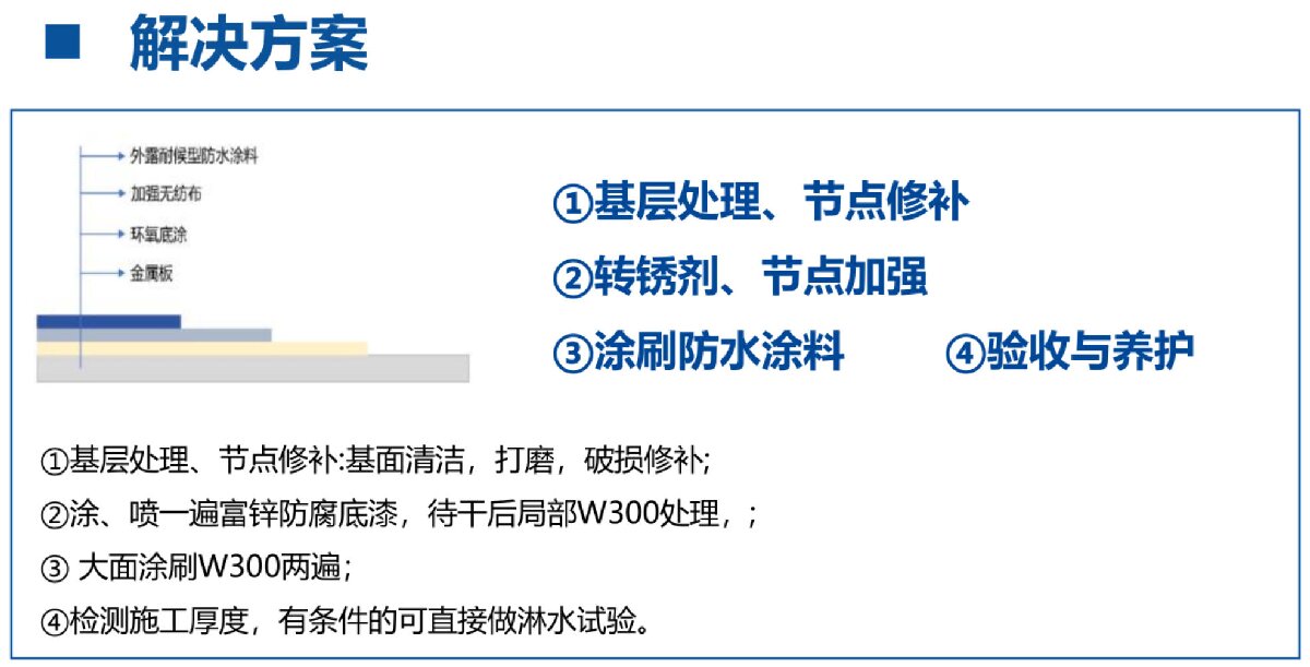 鋼結(jié)構(gòu)車間褪色、銹蝕、滲漏等修繕三種方法！(圖4)