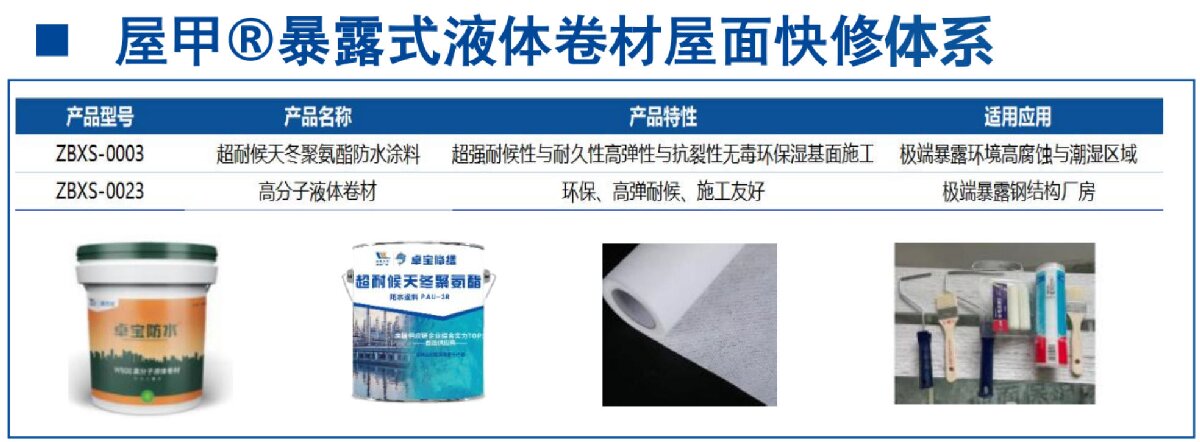 鋼結(jié)構(gòu)車間褪色、銹蝕、滲漏等修繕三種方法！(圖5)