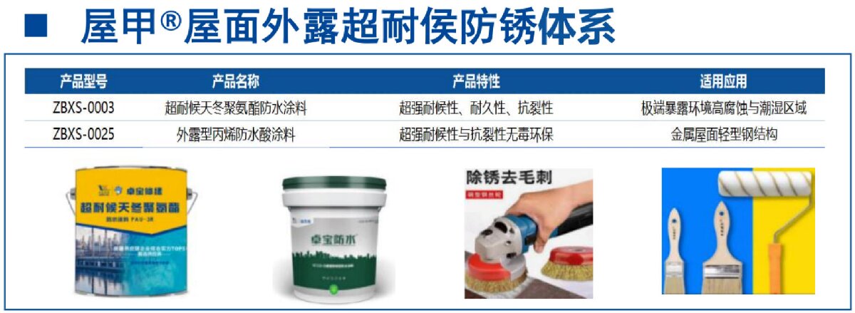 鋼結(jié)構(gòu)車間褪色、銹蝕、滲漏等修繕三種方法！(圖13)