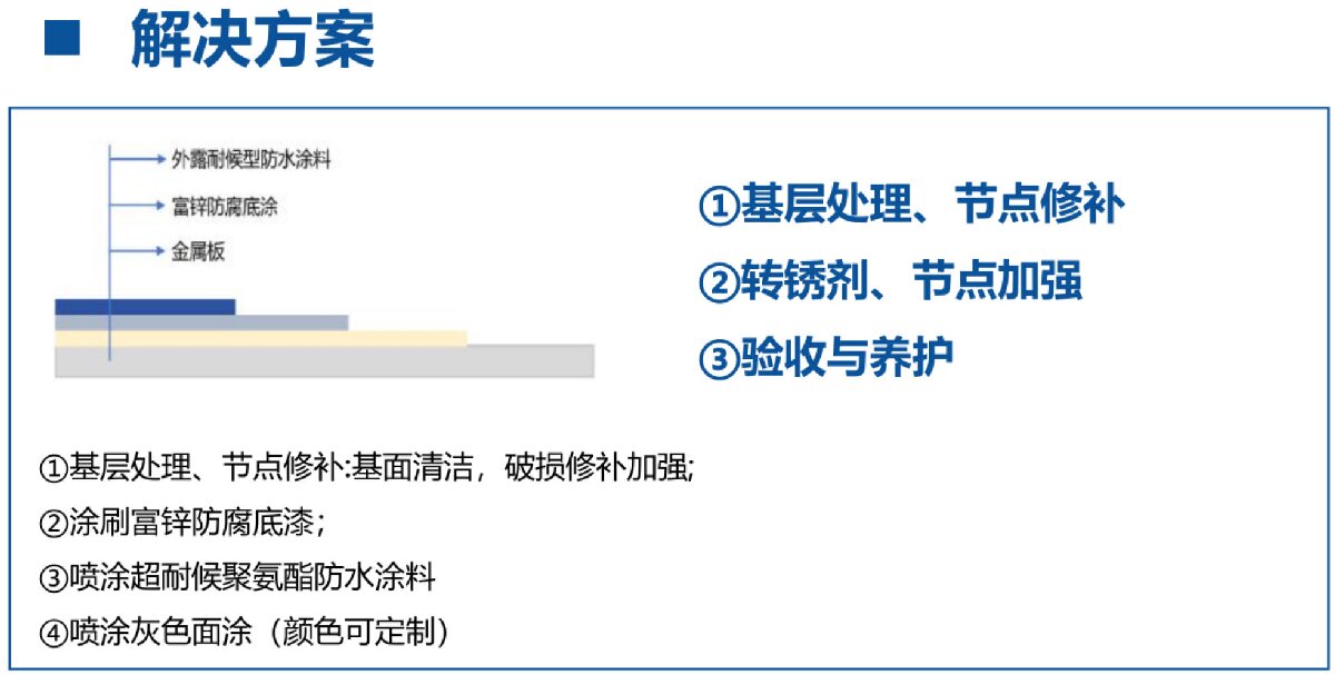 鋼結(jié)構(gòu)車間褪色、銹蝕、滲漏等修繕三種方法！(圖12)