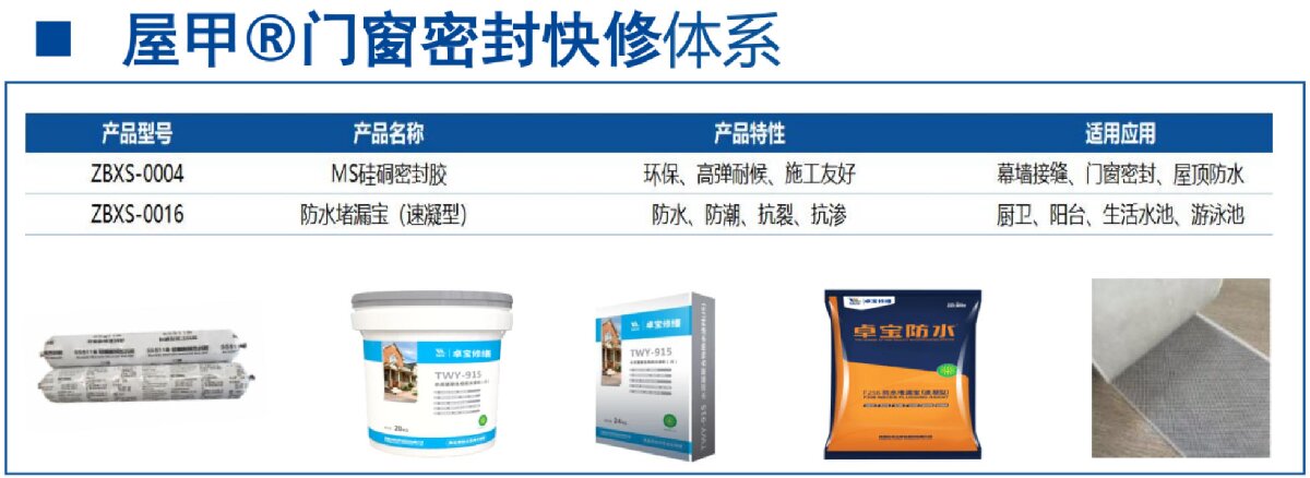 房屋外墻門窗滲水、開裂修繕！(圖4)