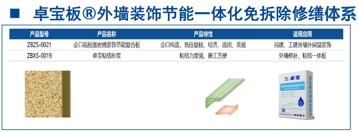 外墻一體化免拆除修繕兩個方案！(圖8)