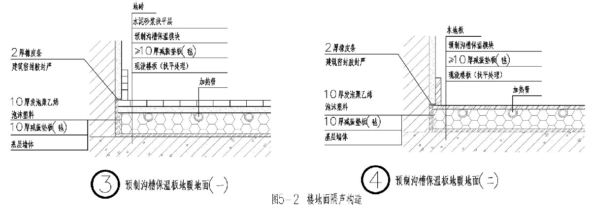 住宅隔聲降噪、防串味專篇（2025）(圖5)