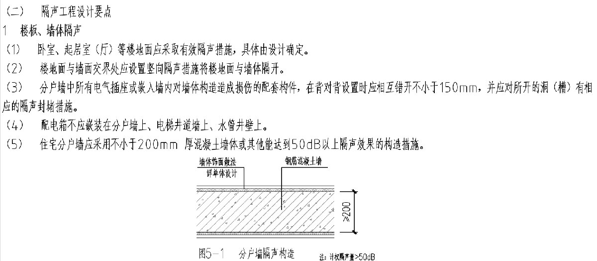 住宅隔聲降噪、防串味專篇（2025）(圖3)